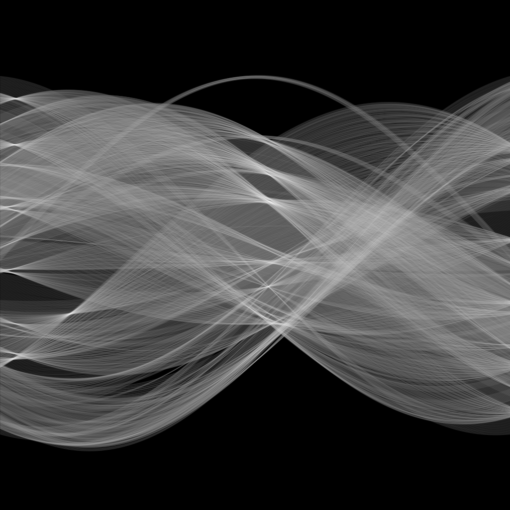 Sinusoid hough representation