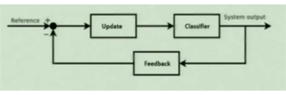 feedback in openTLD