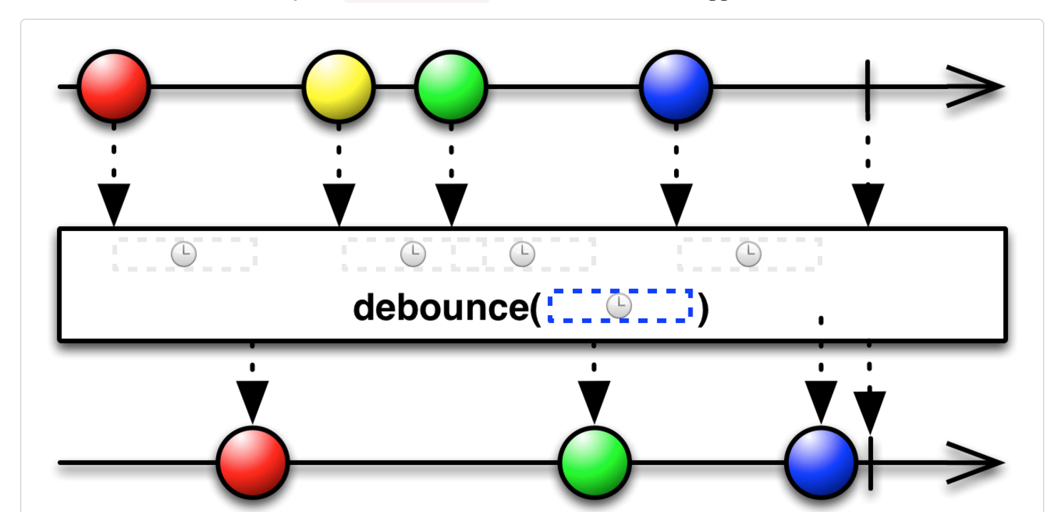 rxjava debounce throttle