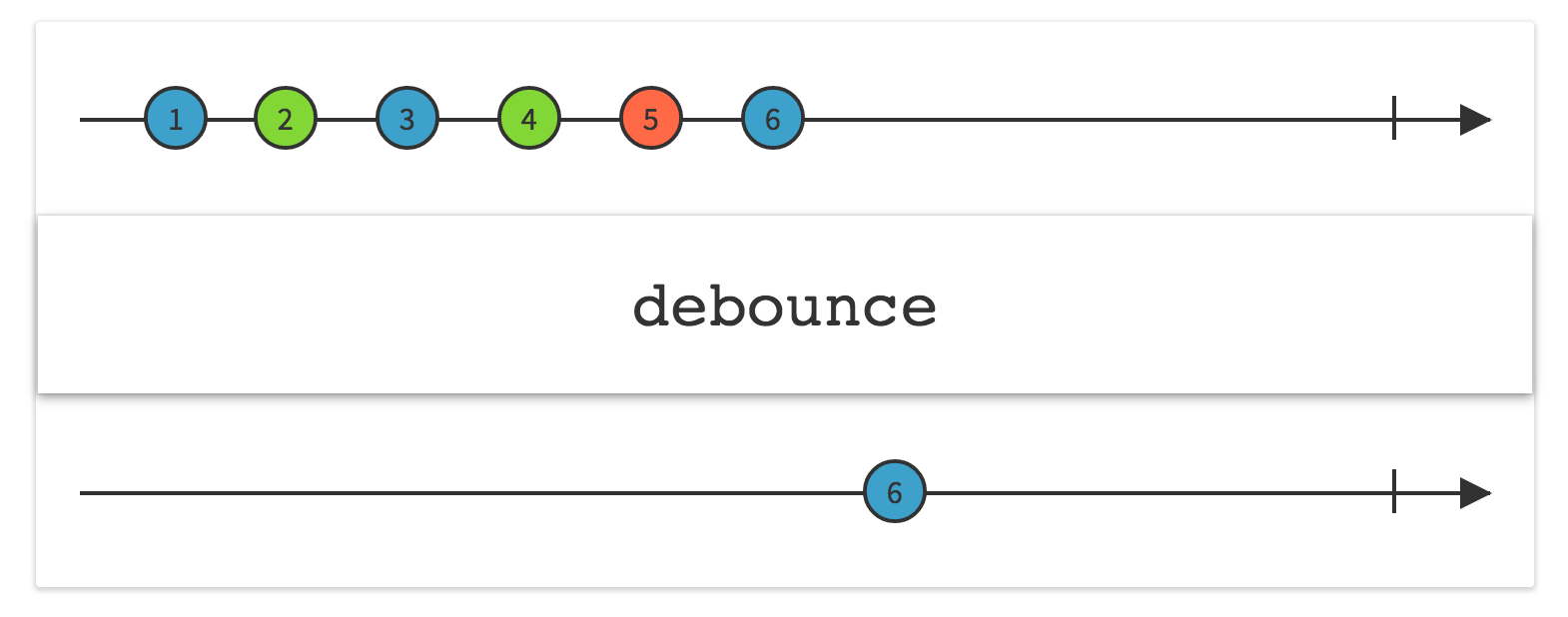 rxjava debounce marble diagram